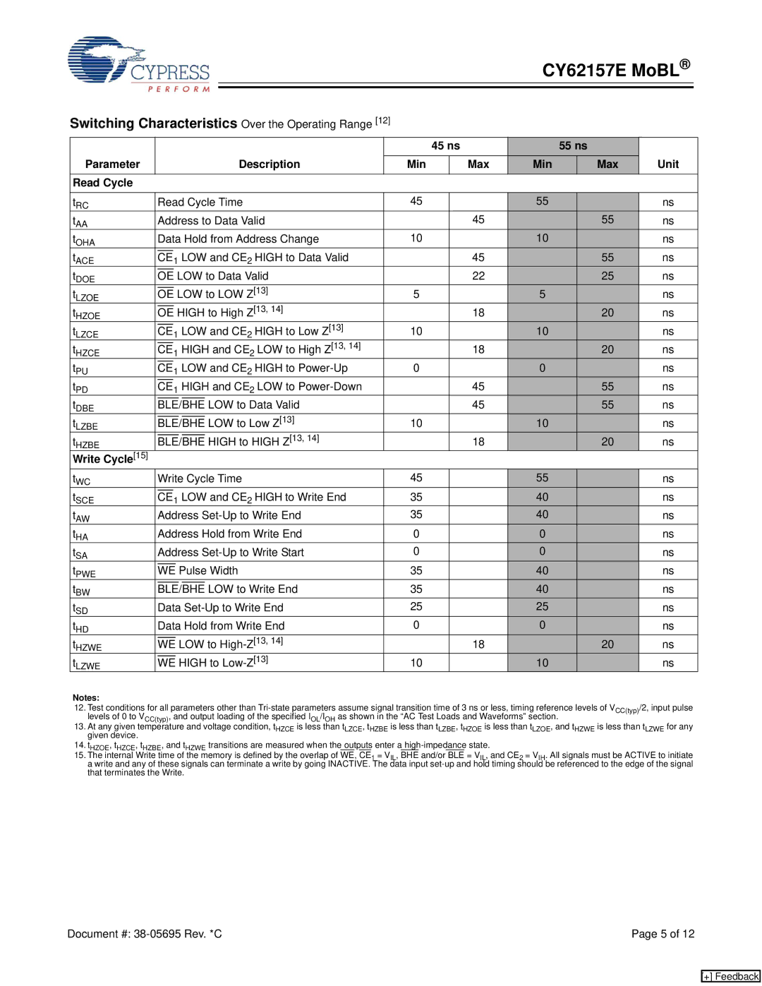 Cypress CY62157E Switching Characteristics Over the Operating Range, 45 ns 55 ns Parameter Description Min, Write Cycle 