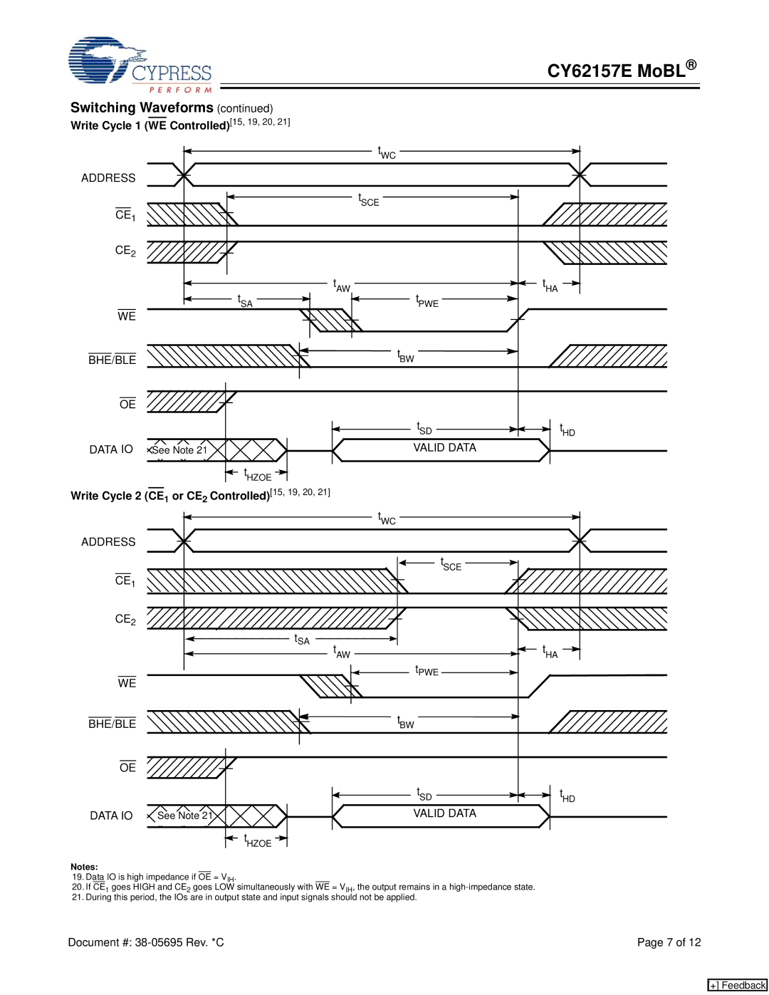 Cypress CY62157E manual Write Cycle 1 WE Controlled 15, 19, 20, Write Cycle 2 CE 1 or CE 2 Controlled 15, 19, 20 