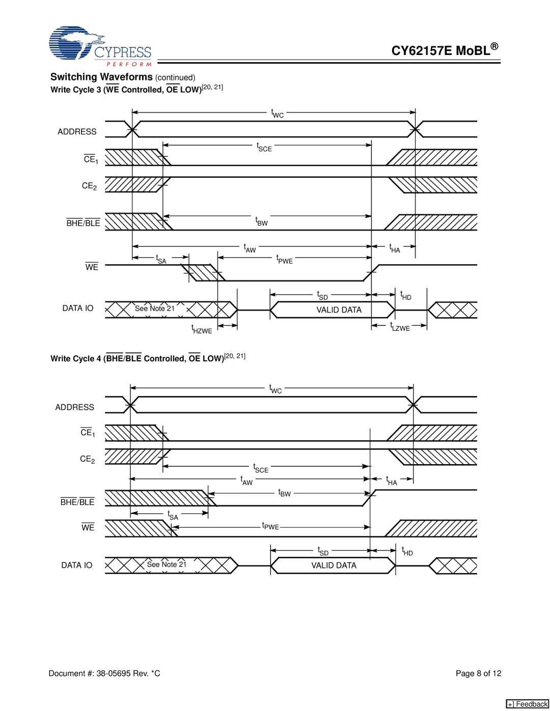 Cypress CY62157E manual Write Cycle 3 WE Controlled, OE LOW20, Write Cycle 4 BHE/BLE Controlled, OE LOW20 