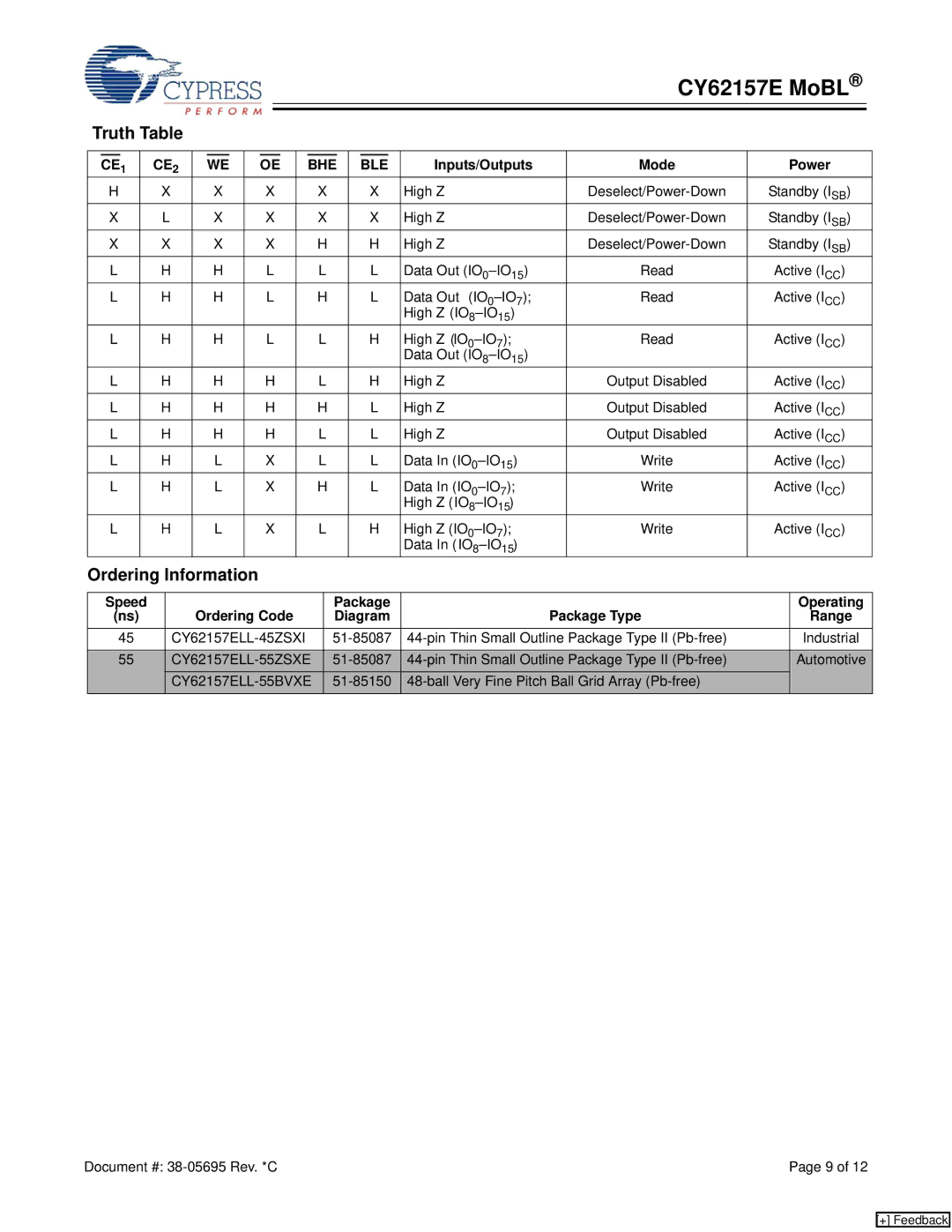 Cypress CY62157E manual Truth Table, Ordering Information, Bhe Ble, Inputs/Outputs Mode Power 