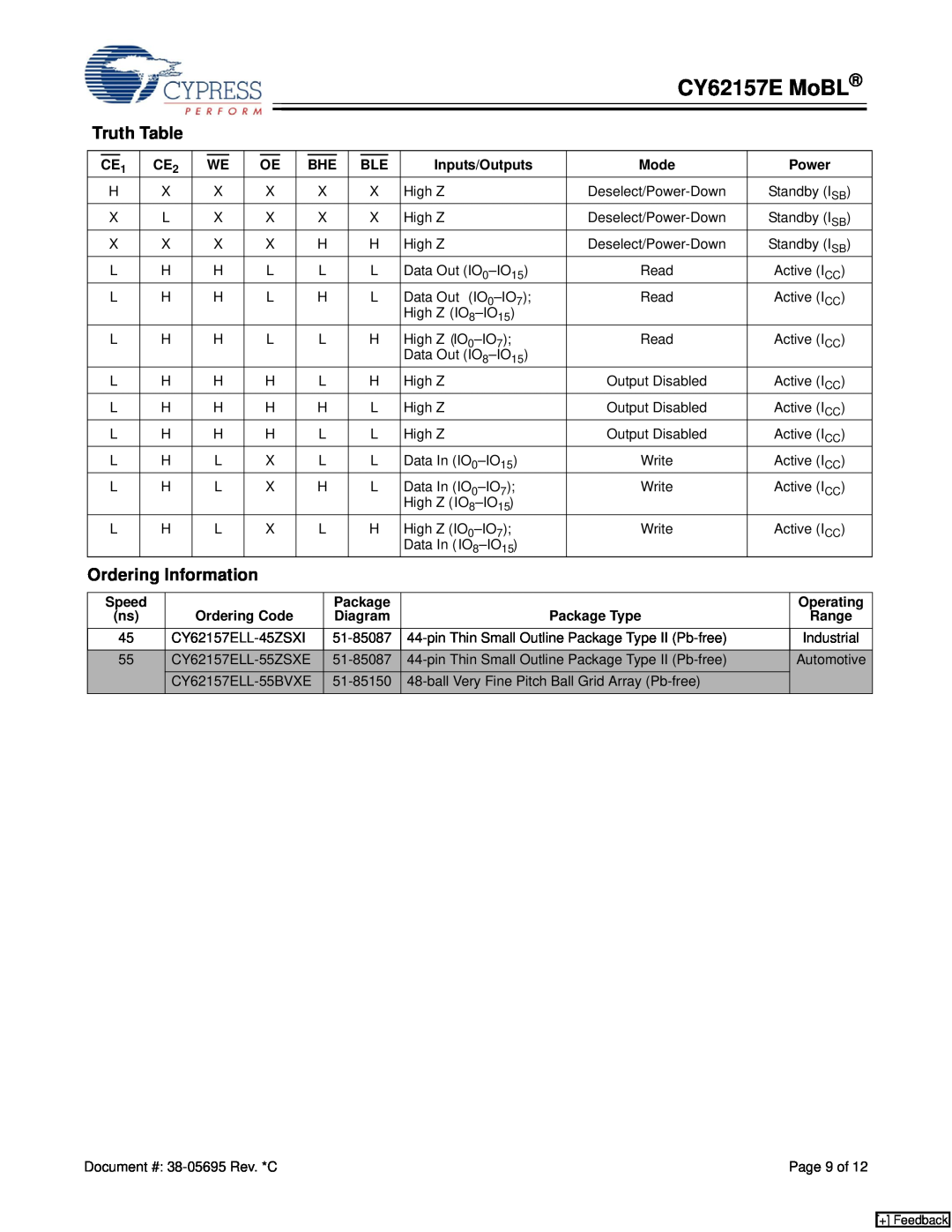 Cypress manual Truth Table, Ordering Information, CY62157E MoBL 