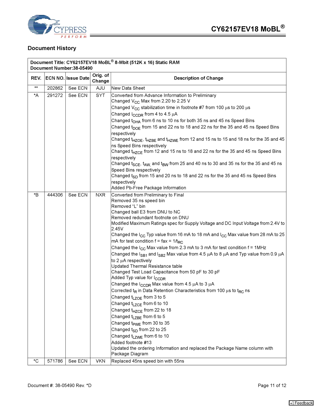 Cypress manual Document History, Document Title CY62157EV18 MoBL 8-Mbit 512K x 16 Static RAM, Document Number38-05490 