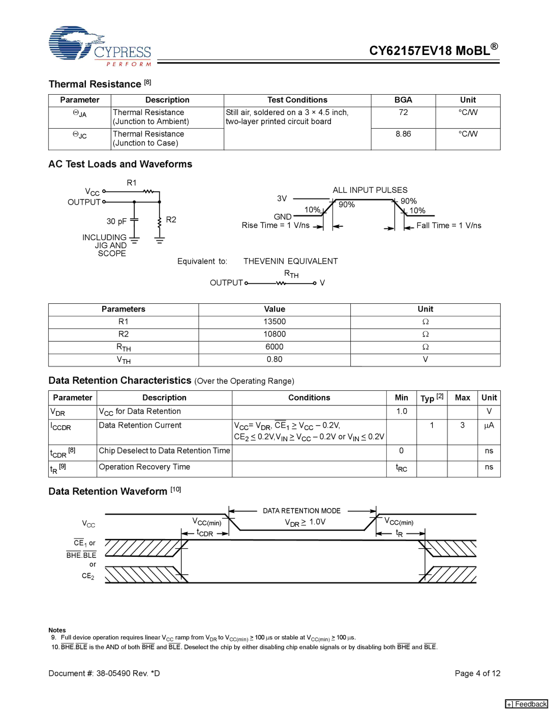 Cypress CY62157EV18 manual Thermal Resistance, AC Test Loads and Waveforms, Data Retention Waveform, Bga 