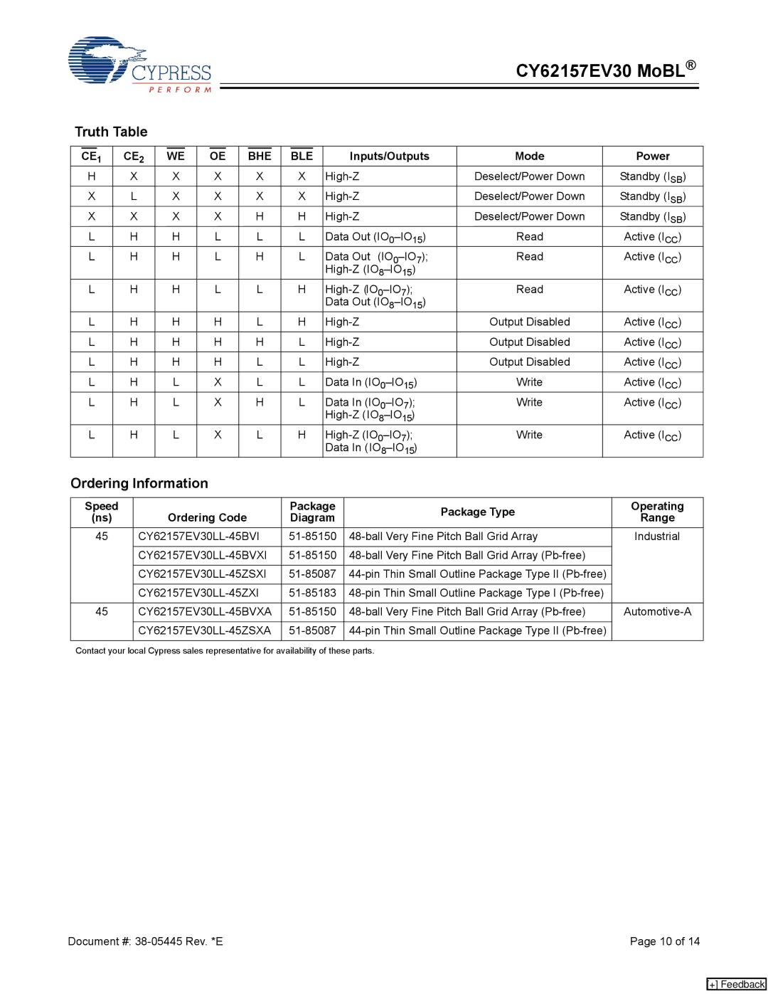 Cypress CY62157EV30 manual Truth Table, Ordering Information, Bhe Ble, Inputs/Outputs Mode Power 