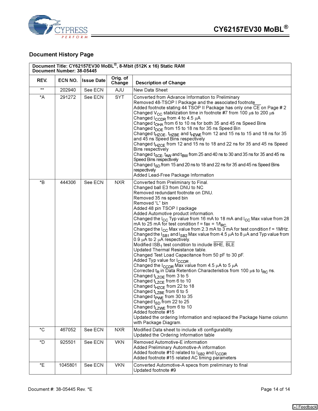 Cypress CY62157EV30 manual Document History, Document Number, REV ECN no, Issue Date Orig. Change Description of Change 