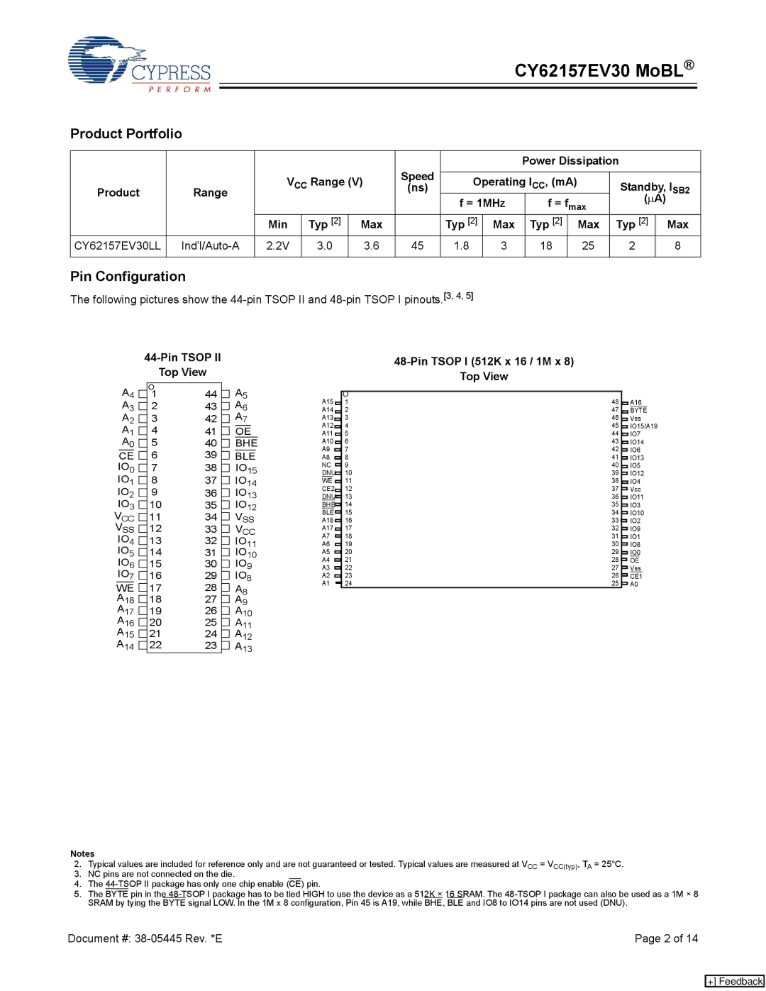 Cypress CY62157EV30 manual Product Portfolio, Pin Configuration 