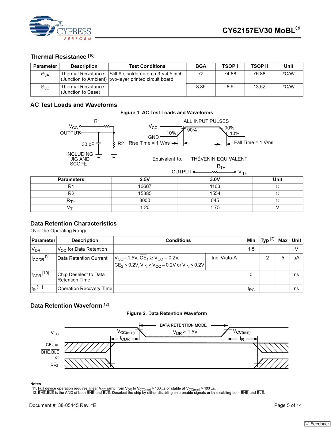 Cypress CY62157EV30 manual Thermal Resistance, AC Test Loads and Waveforms, Data Retention Characteristics, BGA Tsop 