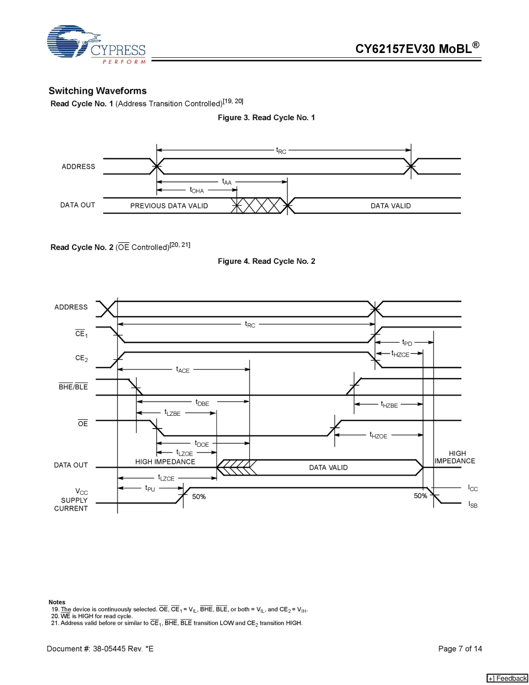 Cypress CY62157EV30 manual Switching Waveforms, Read Cycle No Address Transition Controlled19 