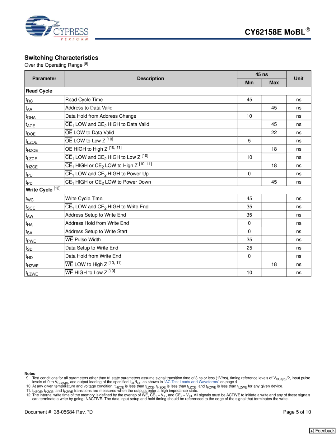 Cypress CY62158E manual Parameter Description 45 ns Unit Min, Read Cycle, Write Cycle 