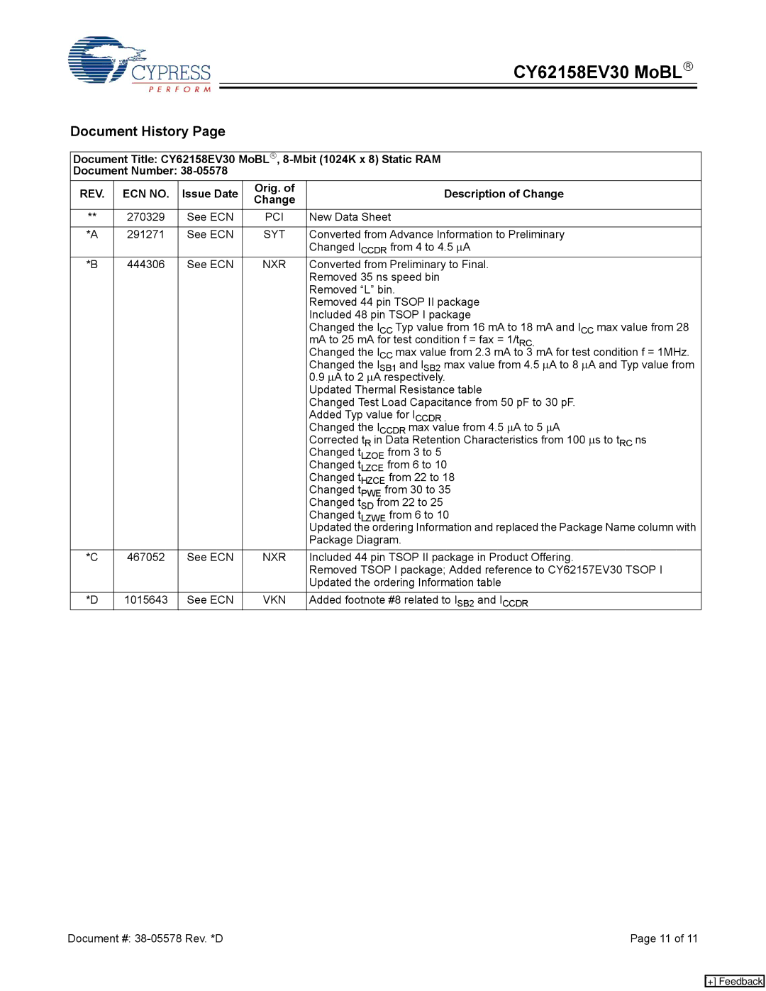 Cypress CY62158EV30 manual Document History, Issue Date Orig. Description of Change 