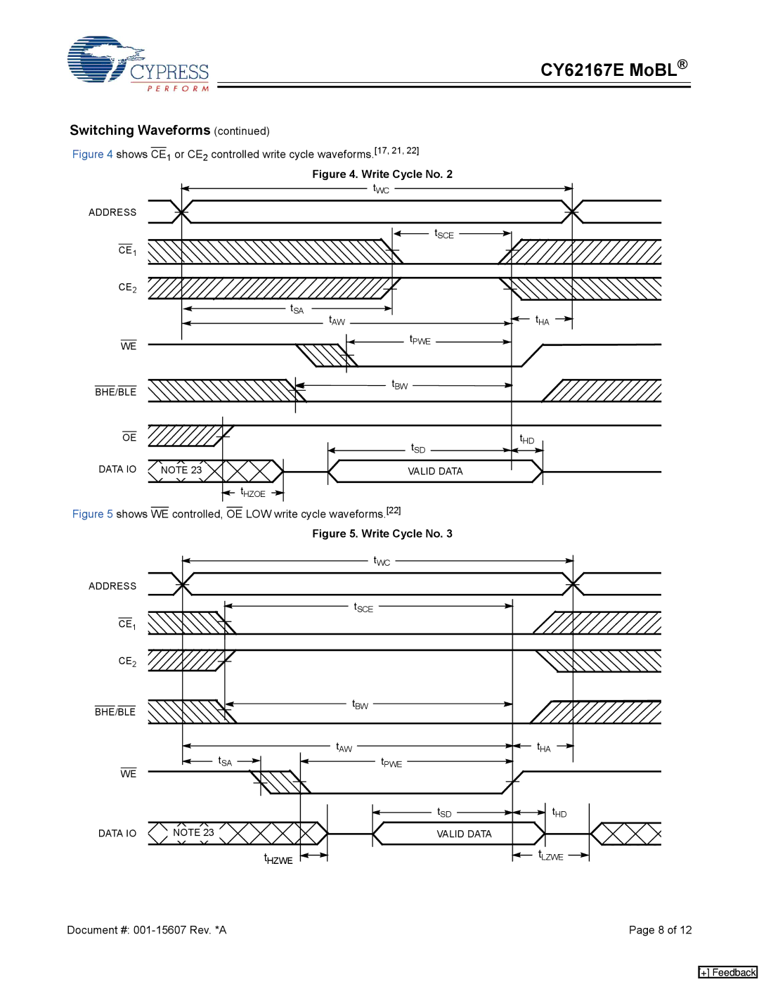 Cypress CY62167E MoBL manual Shows CE1 or CE2 controlled write cycle waveforms.17, 21 