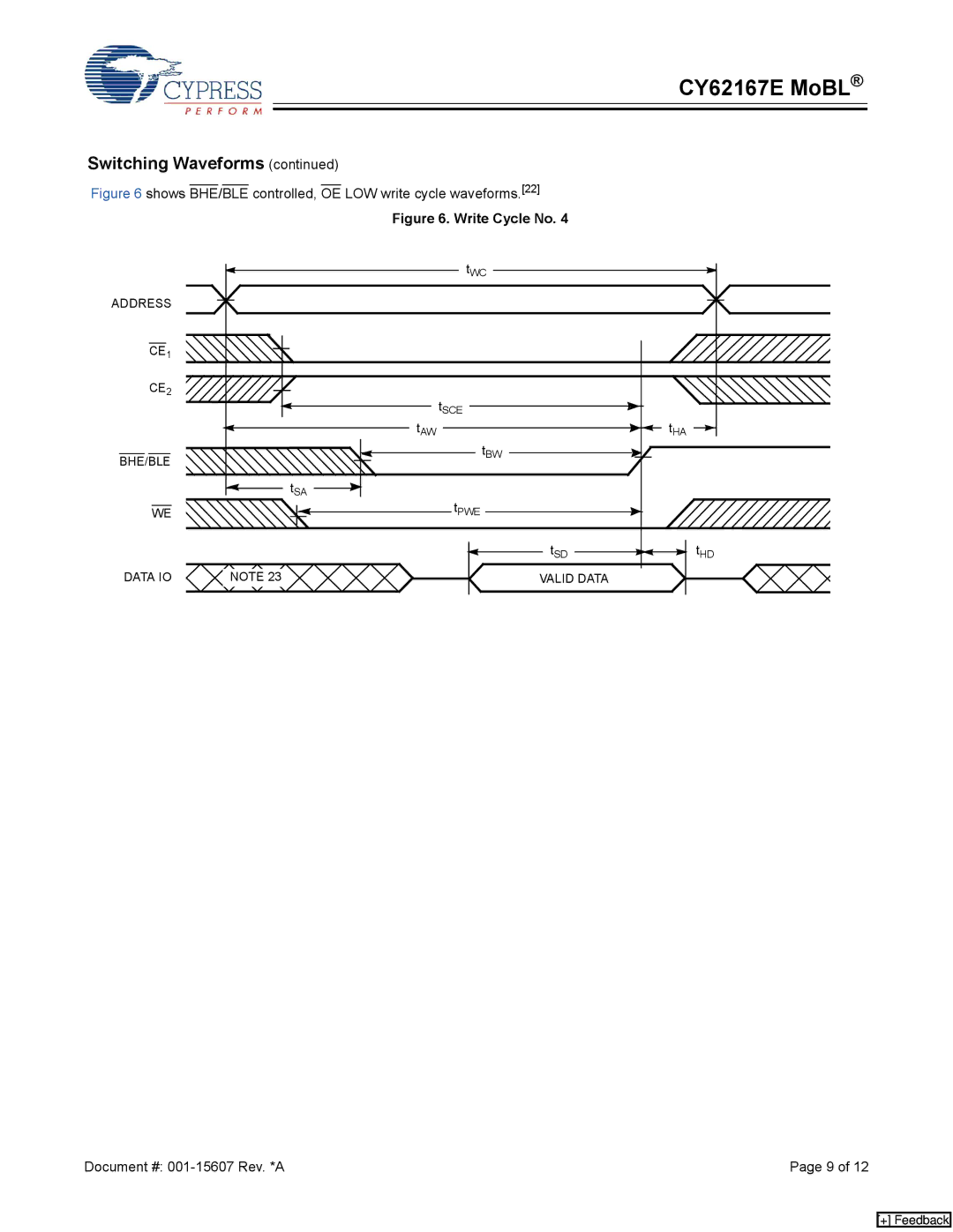 Cypress CY62167E MoBL manual Shows BHE/BLE controlled, OE LOW write cycle waveforms.22 