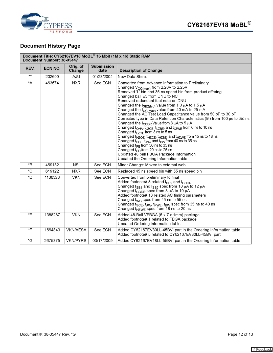 Cypress CY62167EV18 manual Document History, REV ECN no, Orig. Submission Change Date Description of Change 