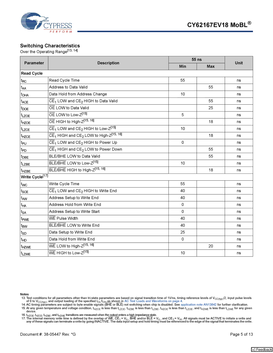 Cypress CY62167EV18 manual Parameter Description 55 ns Unit Min Max Read Cycle 