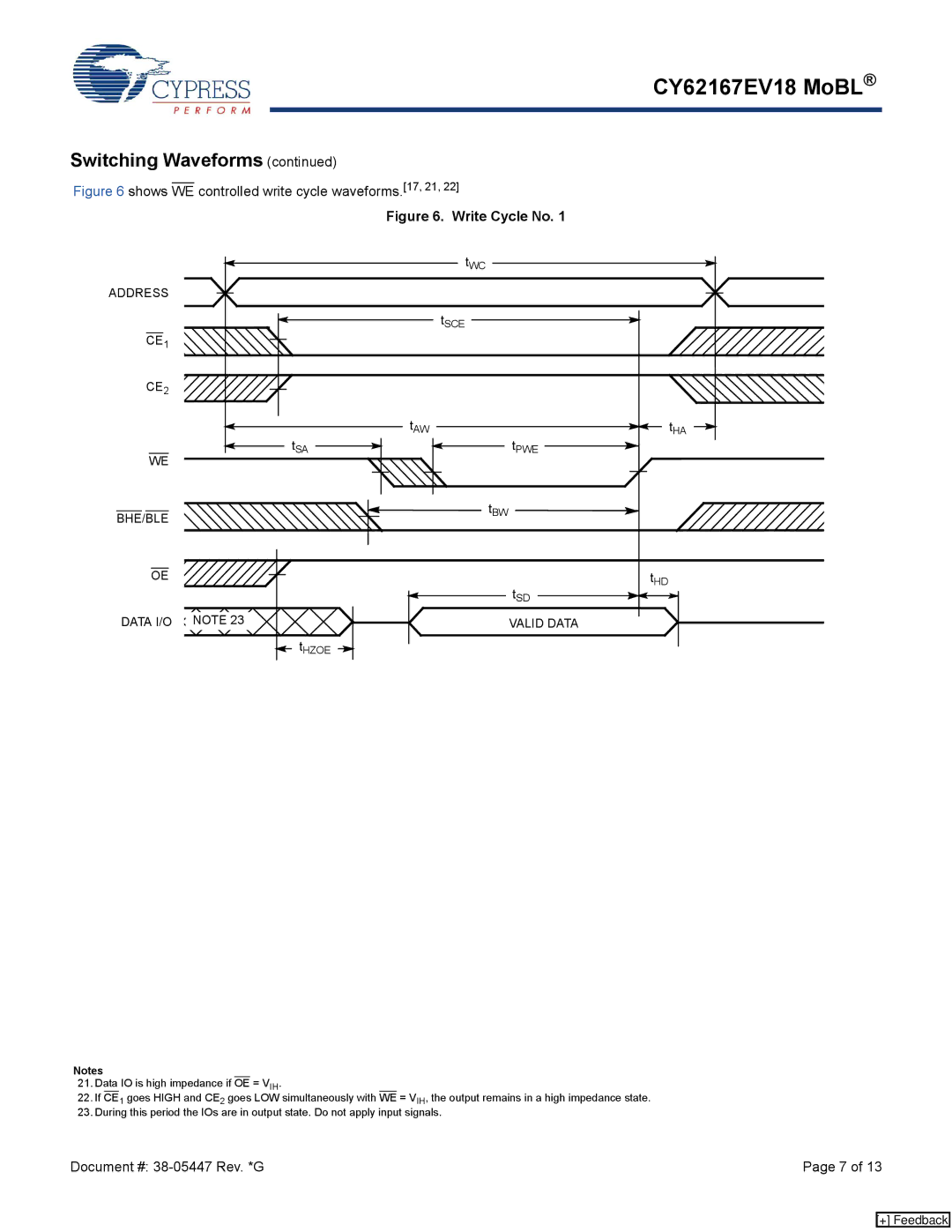 Cypress CY62167EV18 manual Shows WE controlled write cycle waveforms.17, 21, Data I/O Valid Data 