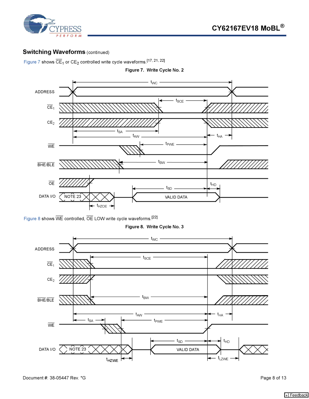 Cypress CY62167EV18 manual Shows CE1 or CE2 controlled write cycle waveforms.17, 21 