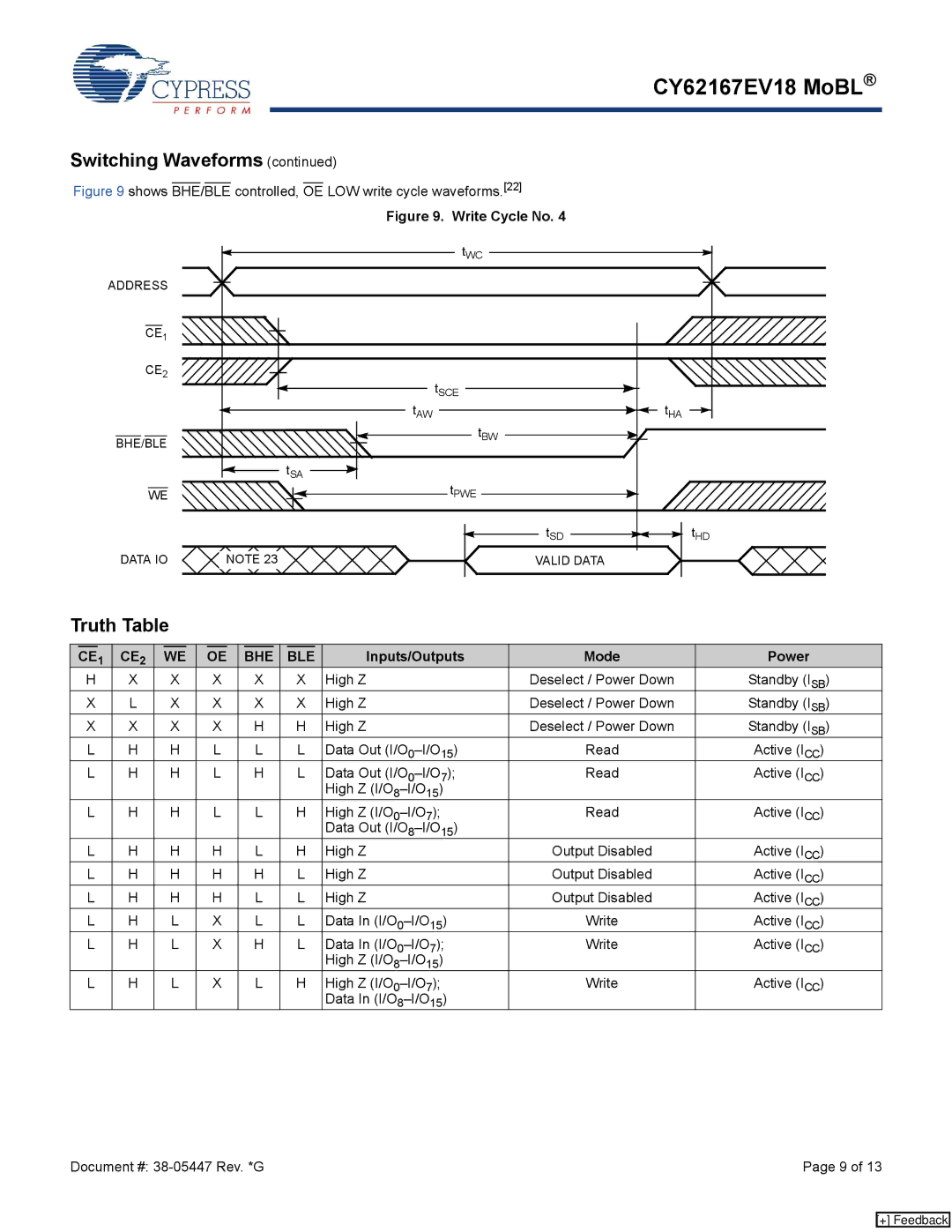 Cypress CY62167EV18 manual Truth Table, CE1 CE2 BHE BLE, Inputs/Outputs Mode Power 