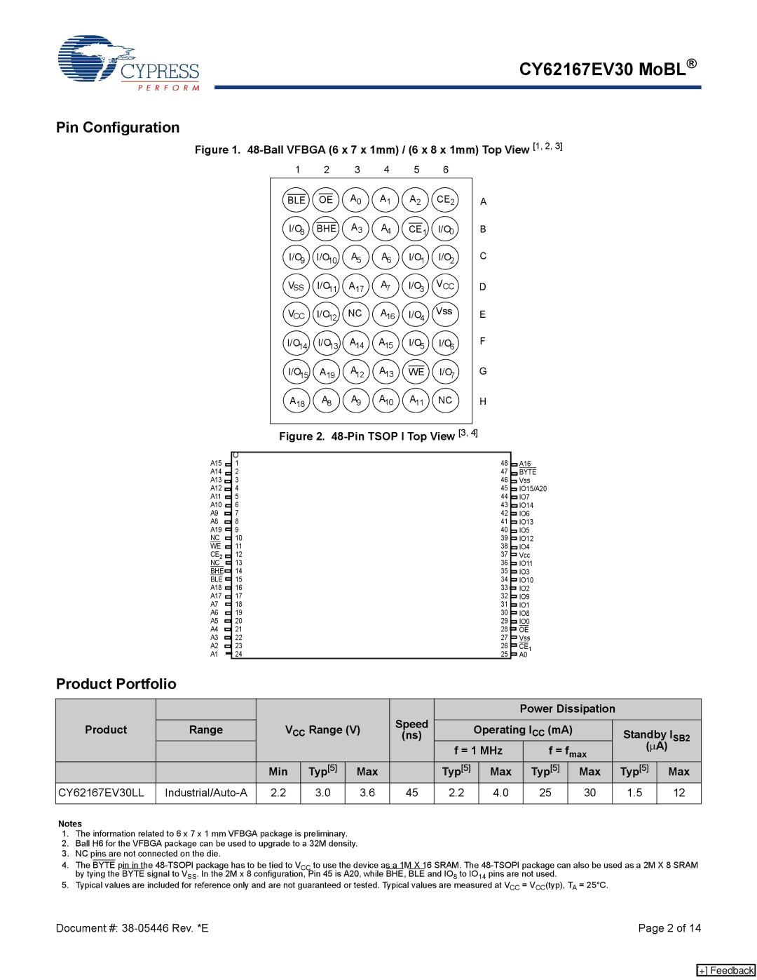 Cypress manual Pin Configuration, Product Portfolio, Min Typ5 Max CY62167EV30LL, Ble Bhe 