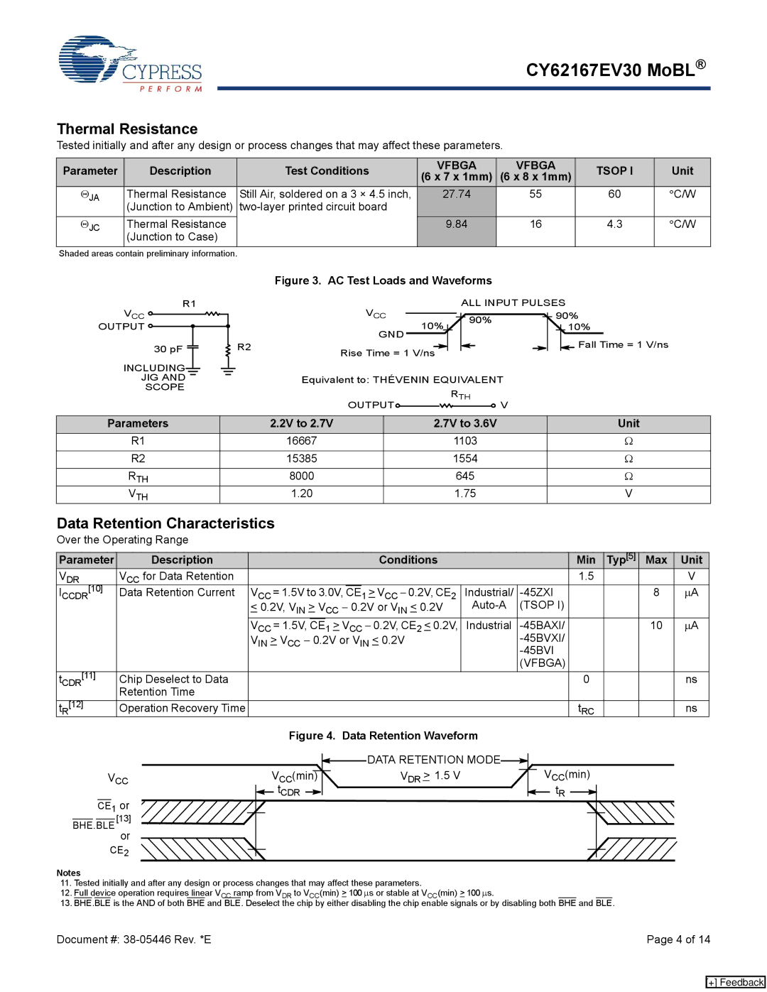 Cypress CY62167EV30 manual Thermal Resistance, Data Retention Characteristics, Vfbga Tsop 