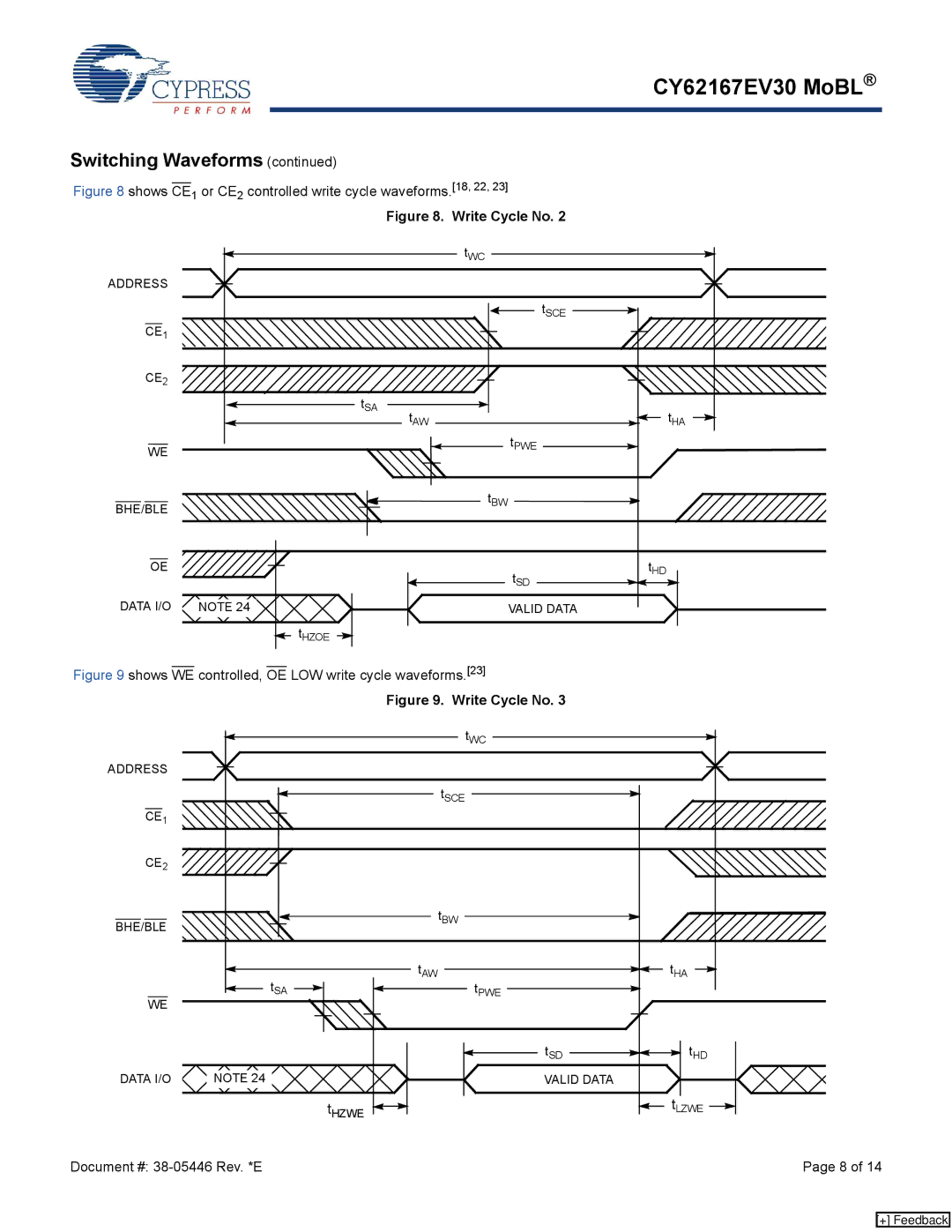 Cypress CY62167EV30 manual Shows CE1 or CE2 controlled write cycle waveforms.18, 22 