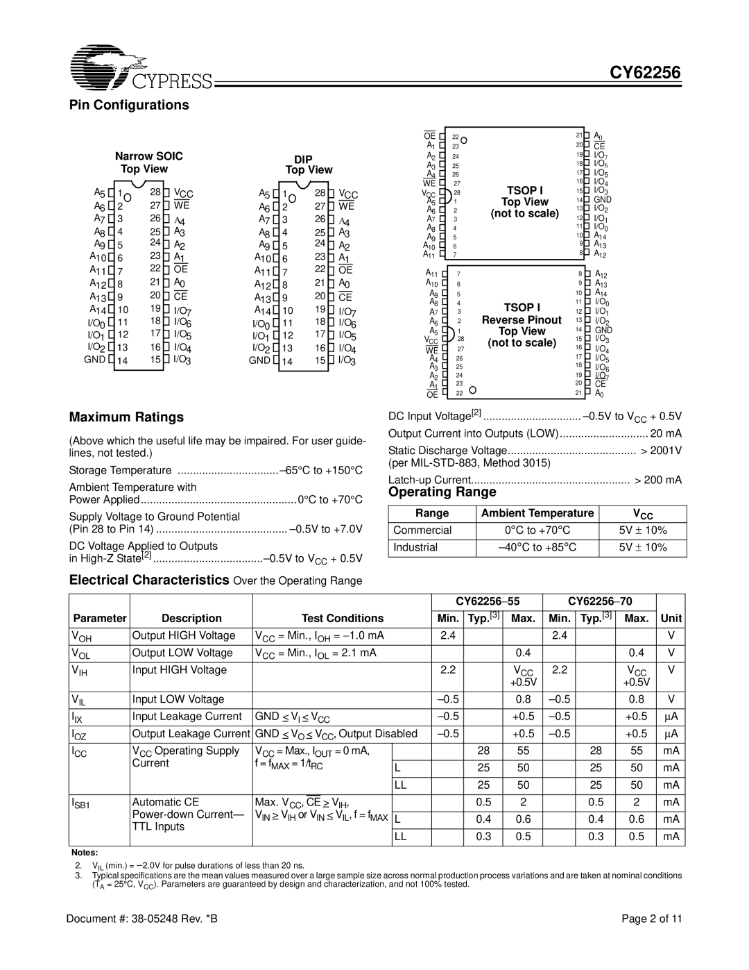 Cypress CY62256 manual Pin Configurations, Maximum Ratings, Electrical Characteristics Over the Operating Range 