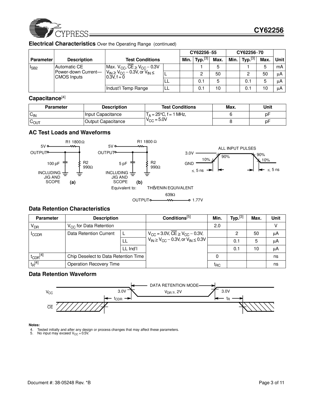 Cypress CY62256 manual Capacitance4, AC Test Loads and Waveforms, Data Retention Characteristics, Data Retention Waveform 