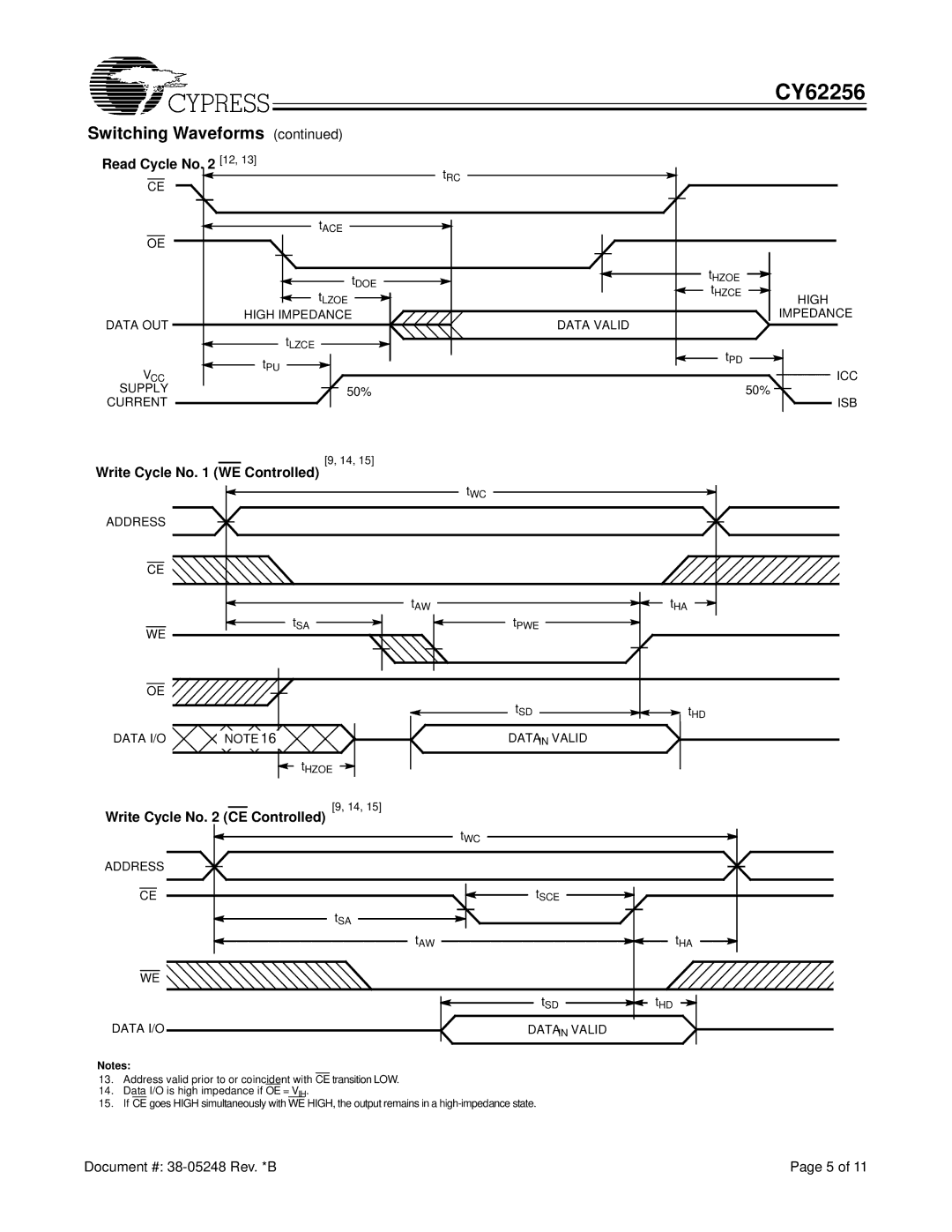 Cypress CY62256 manual Read Cycle No 12, Write Cycle No WE Controlled, Write Cycle No CE Controlled 