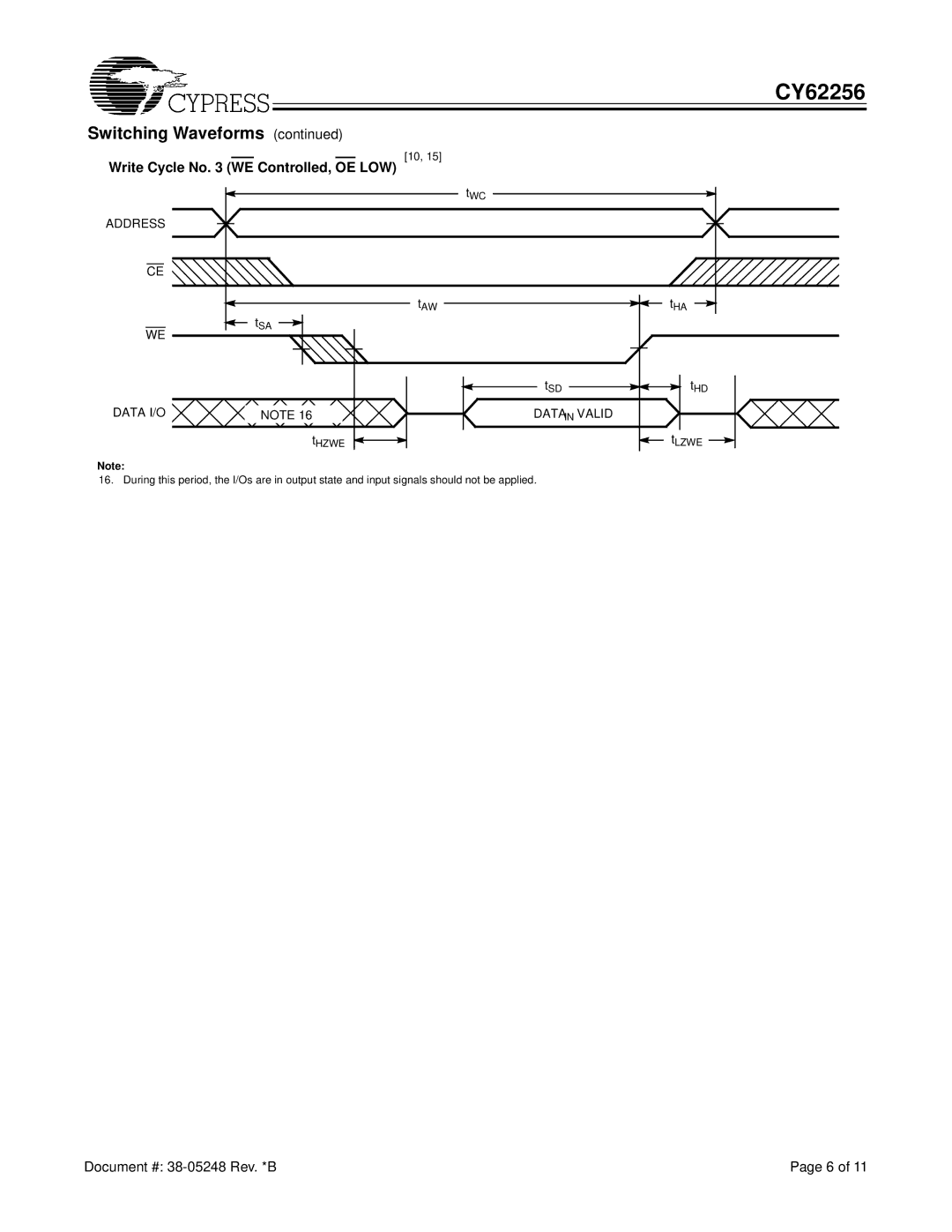 Cypress CY62256 manual Write Cycle No WE Controlled, OE LOW 