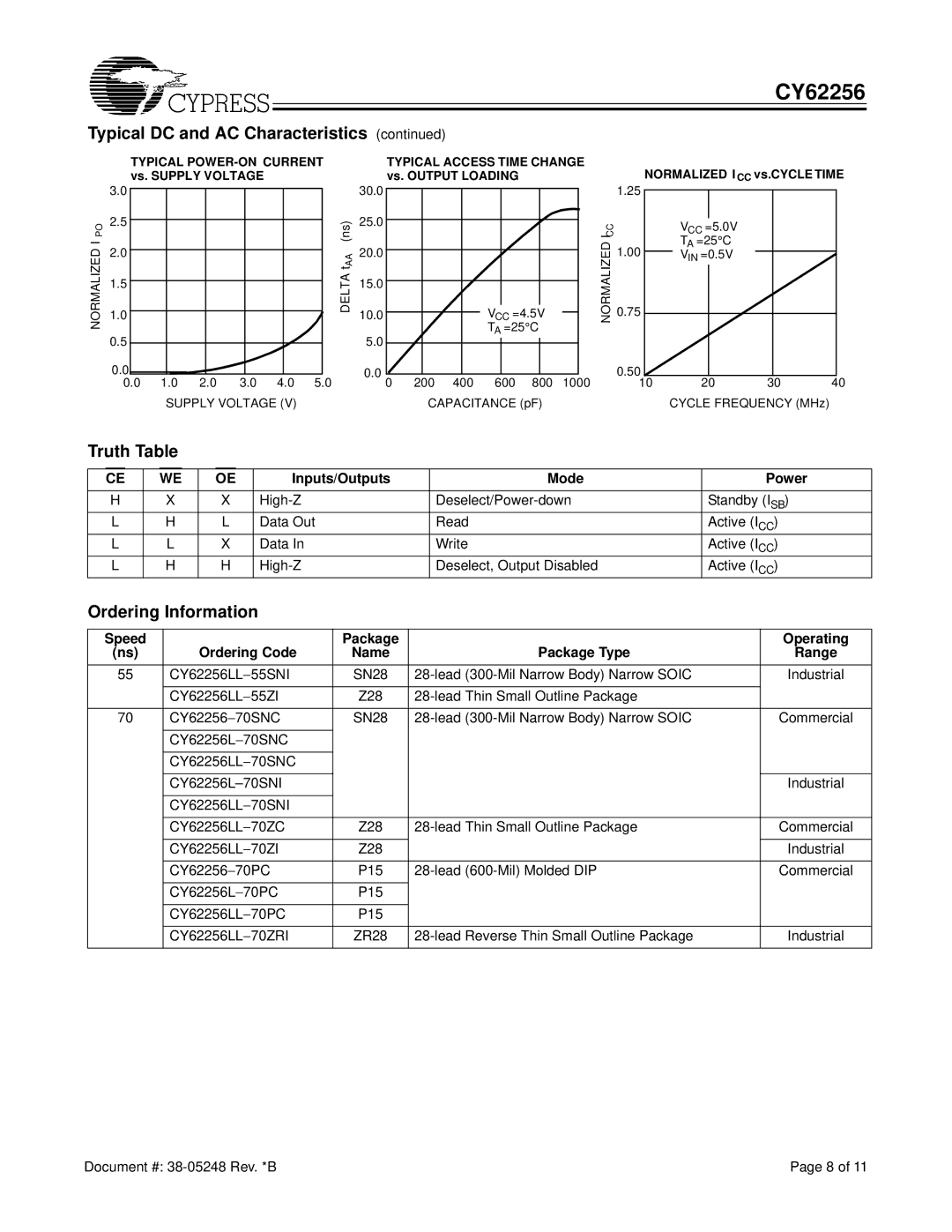 Cypress CY62256 manual Truth Table, Ordering Information, Inputs/Outputs Mode Power, Normalized Supply Voltage 