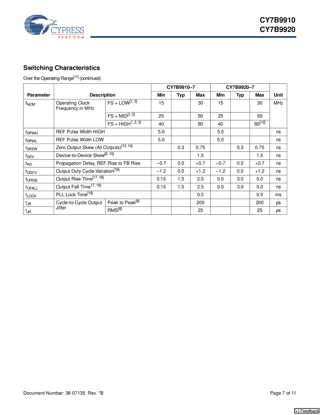 Cypress CY7B9920 Over the Operating Range11, Device-to-Device Skew 8, Propagation Delay, REF Rise to FB Rise +0.7, Jitter 