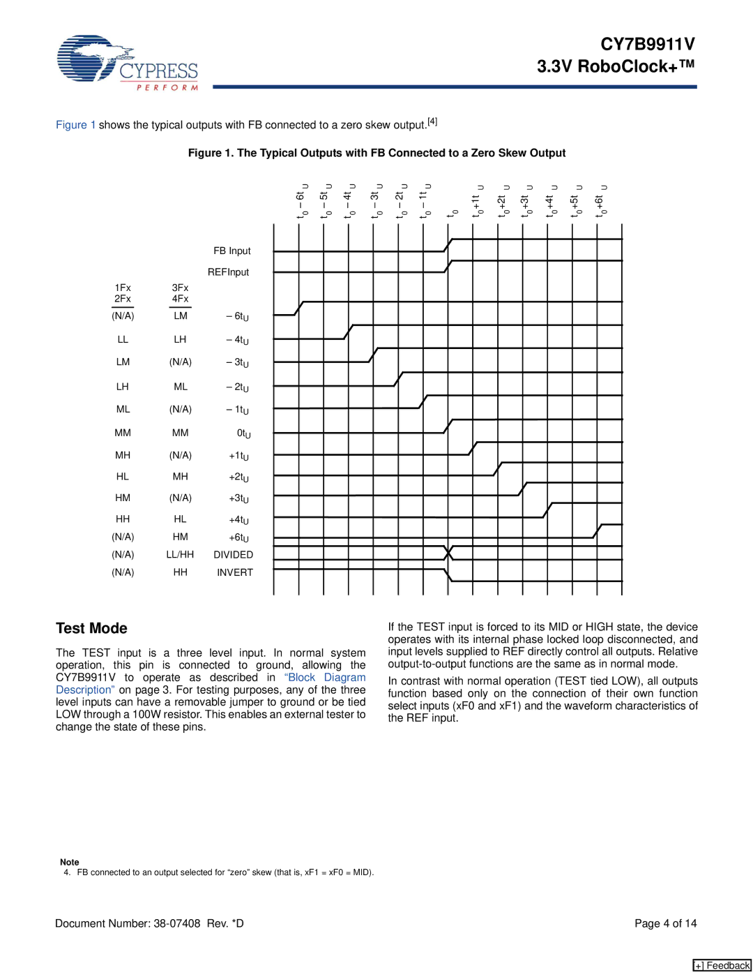 Cypress CY7B9911V manual Test Mode, Typical Outputs with FB Connected to a Zero Skew Output 