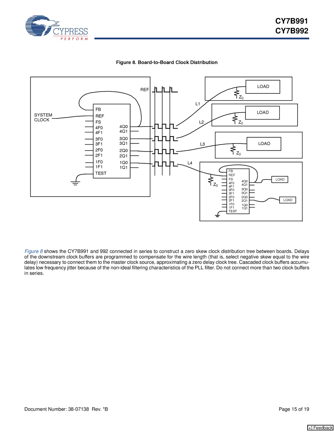 Cypress CY7B991, CY7B992 manual Board-to-Board Clock Distribution 