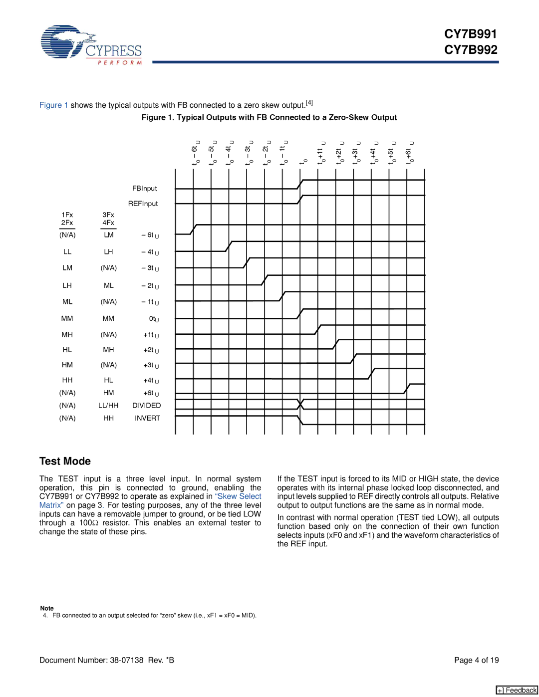 Cypress CY7B992, CY7B991 manual Test Mode, Typical Outputs with FB Connected to a Zero-Skew Output 