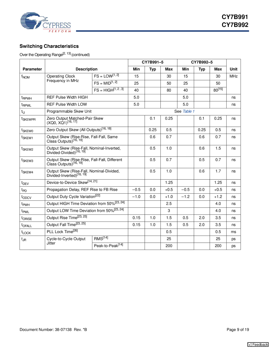 Cypress manual Over the Operating Range2, CY7B991-5 CY7B992-5 Parameter Description Unit Min Typ Max 