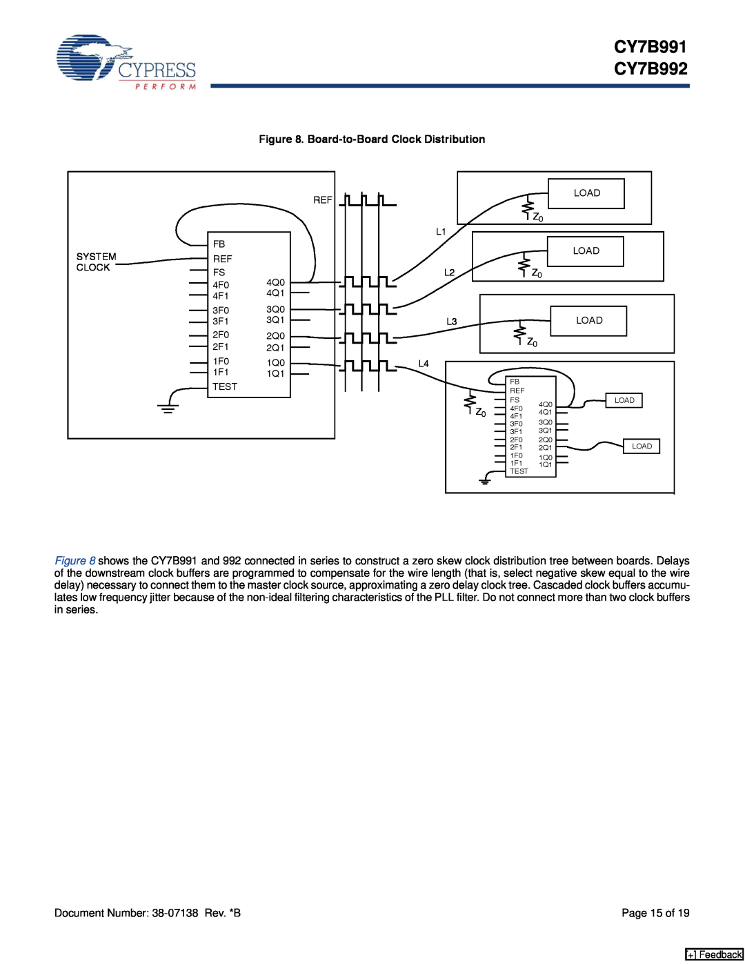 Cypress manual Board-to-Board Clock Distribution, CY7B991 CY7B992, Page 15 of 