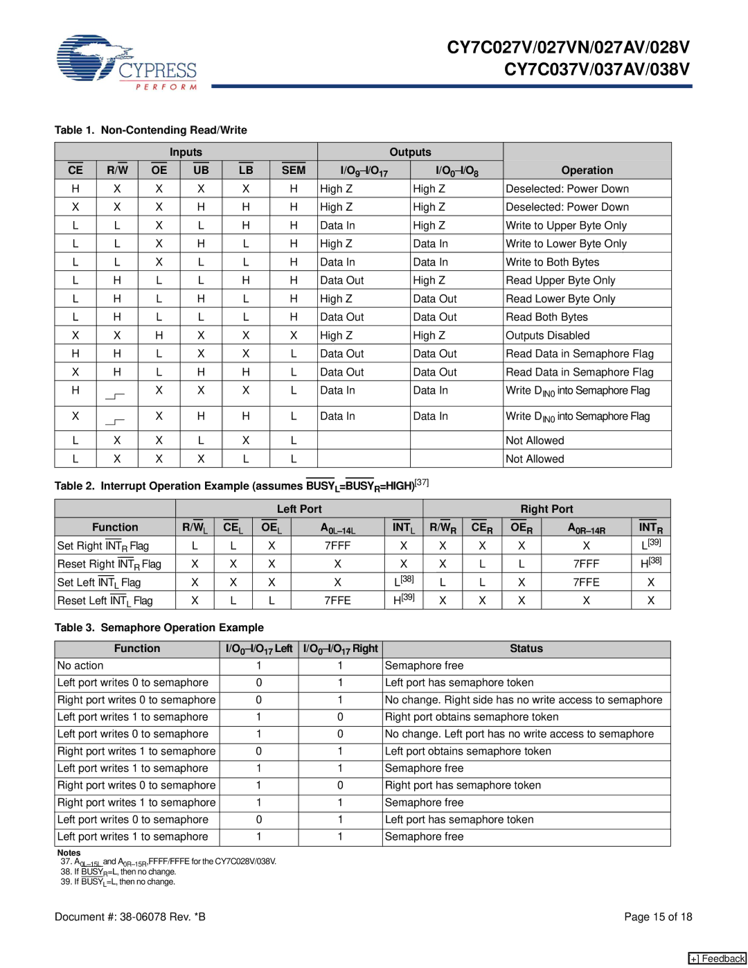 Cypress CY7C037V Non-Contending Read/Write Inputs Outputs 9 -I/O 0 -I/O, Interrupt Operation Example assumes, Status 