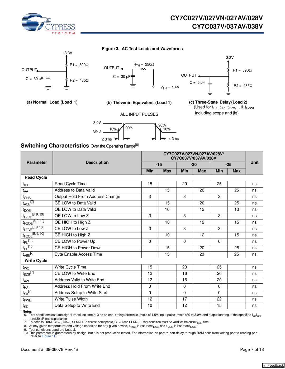 Cypress CY7C037AV Switching Characteristics Over the Operating Range6, Including scope and jig, Read Cycle, Write Cycle 