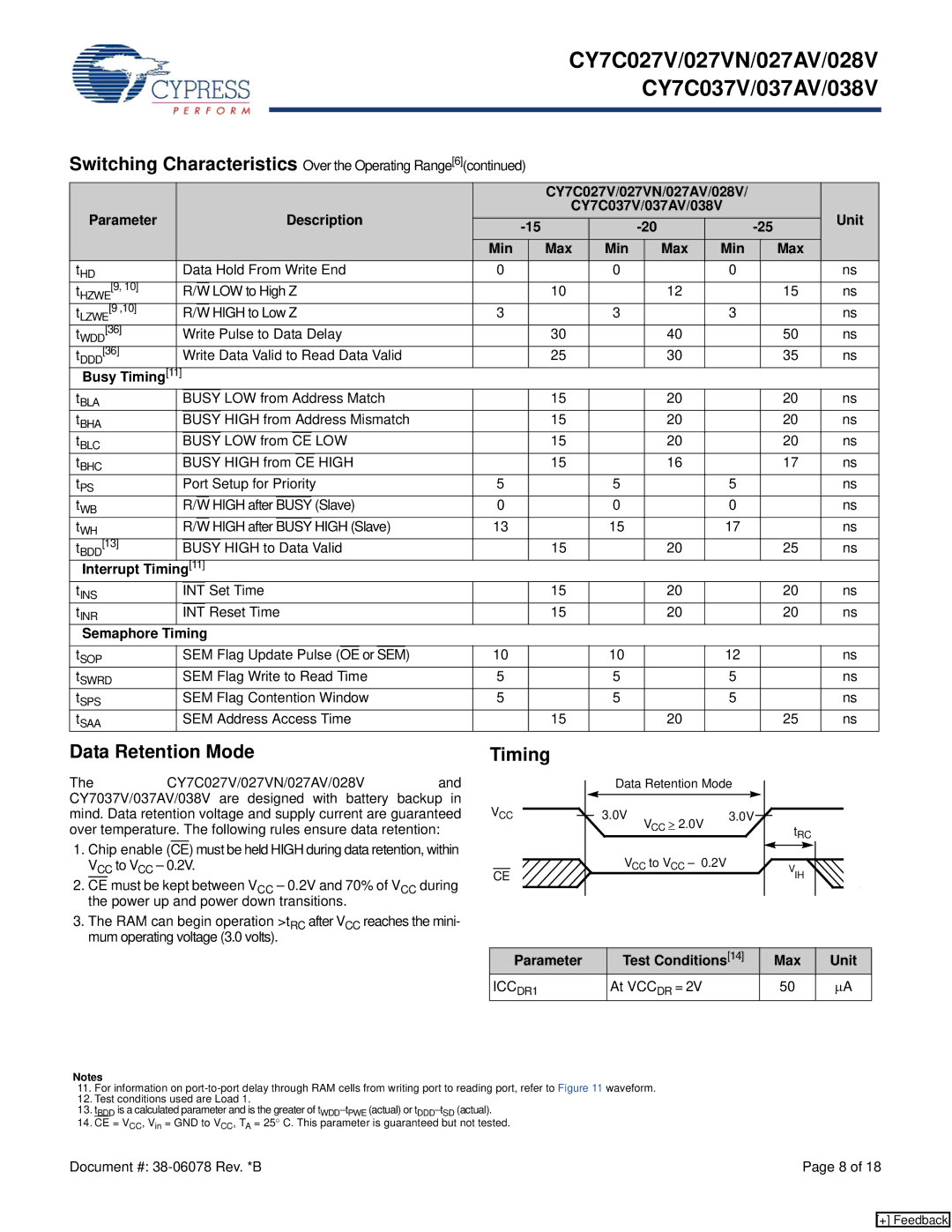 Cypress CY7C037V, CY7C027V Data Retention Mode, Interrupt Timing, Semaphore Timing, Parameter Test Conditions Max Unit 