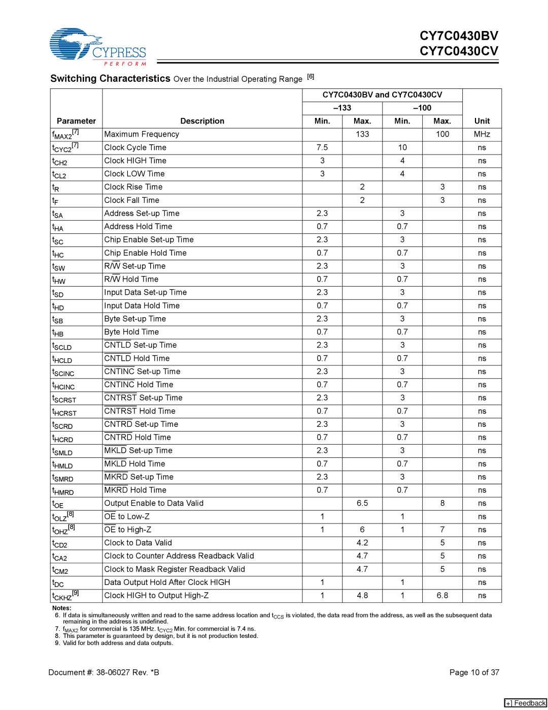 Cypress CY7C0430BV Maximum Frequency, Clock Cycle Time, Clock High Time, Clock LOW Time Clock Rise Time Clock Fall Time 
