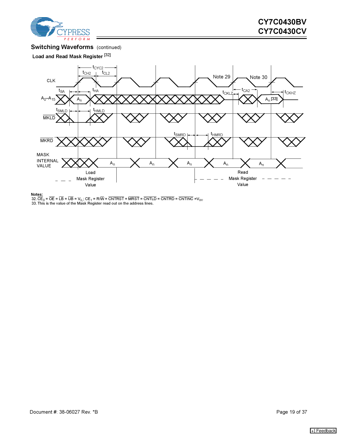 Cypress CY7C0430CV, CY7C0430BV Load and Read Mask Register, Mkld, Mkrd Mask Internal Value, Load Read Mask Register Value 