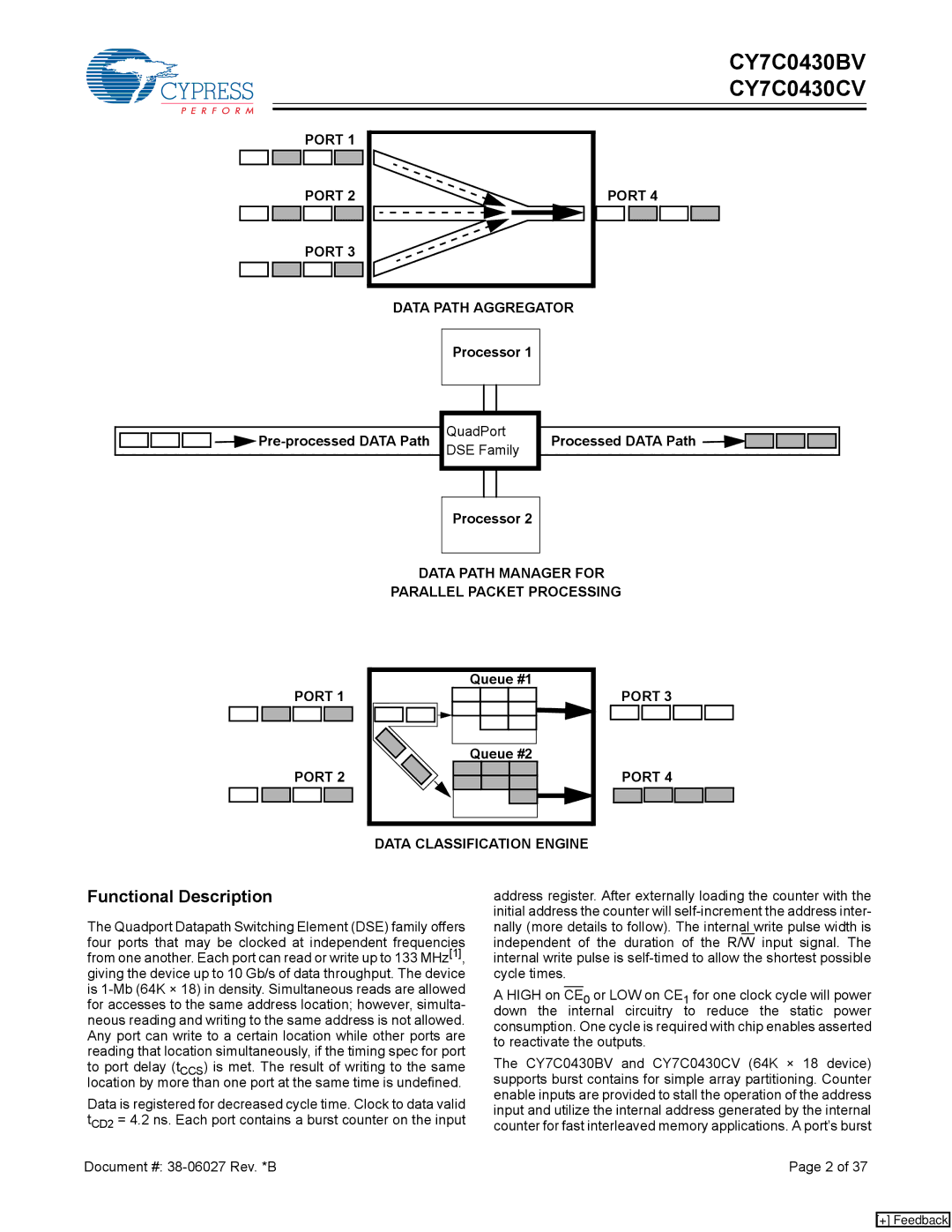 Cypress CY7C0430BV Functional Description, Processor Pre-processed Data Path, Processor Processed Data Path, Queue #1 