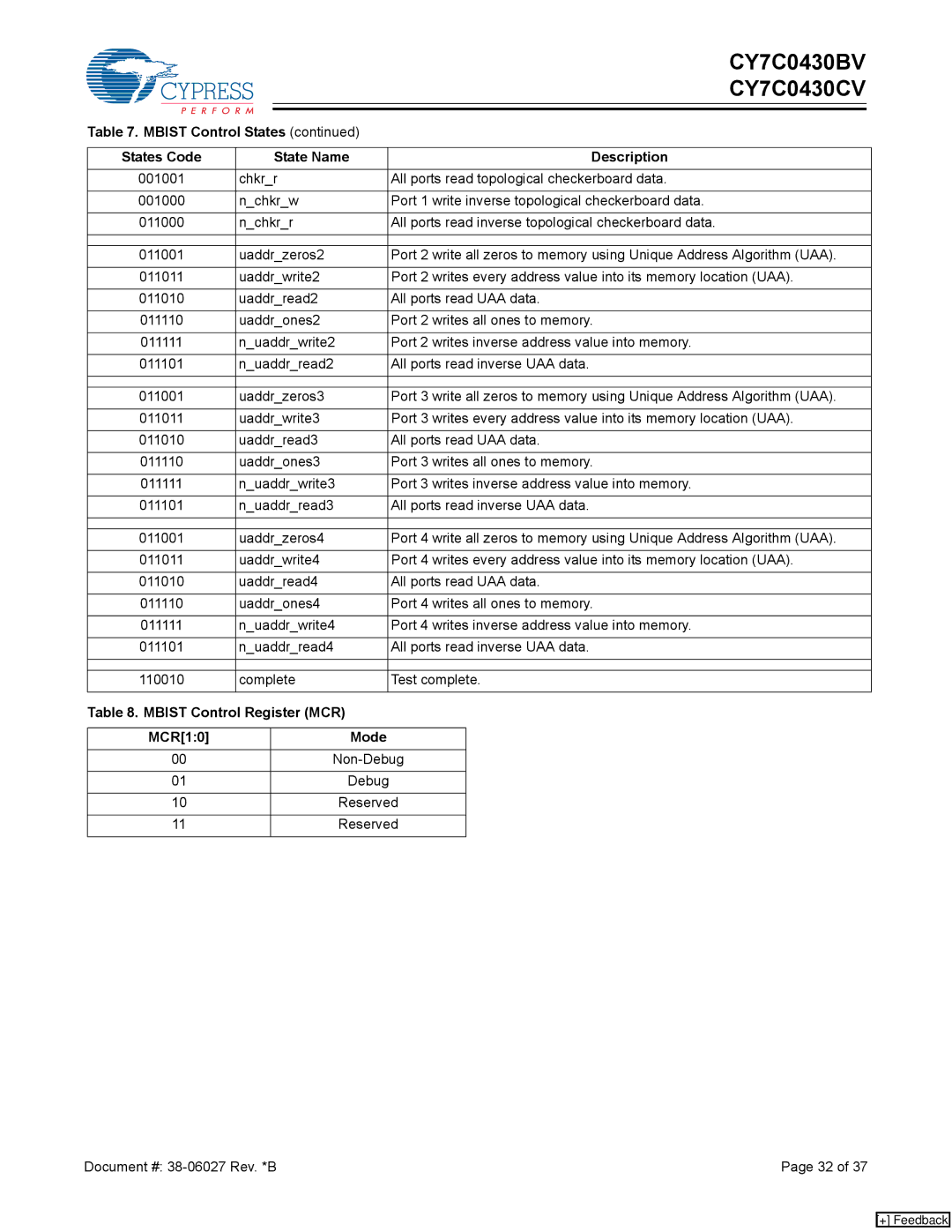 Cypress CY7C0430BV, CY7C0430CV manual Mbist Control Register MCR MCR10 Mode 