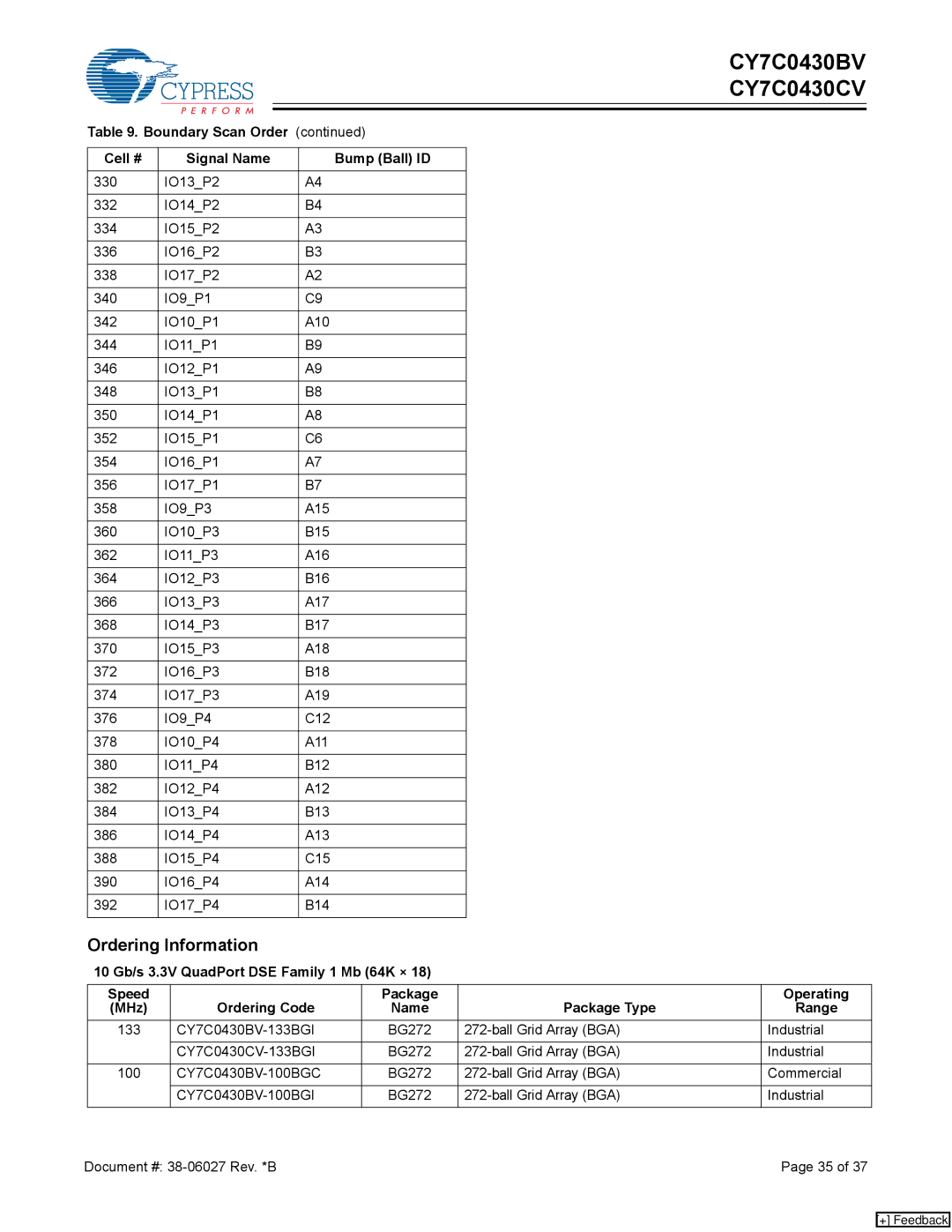 Cypress CY7C0430CV, CY7C0430BV manual Ordering Information 