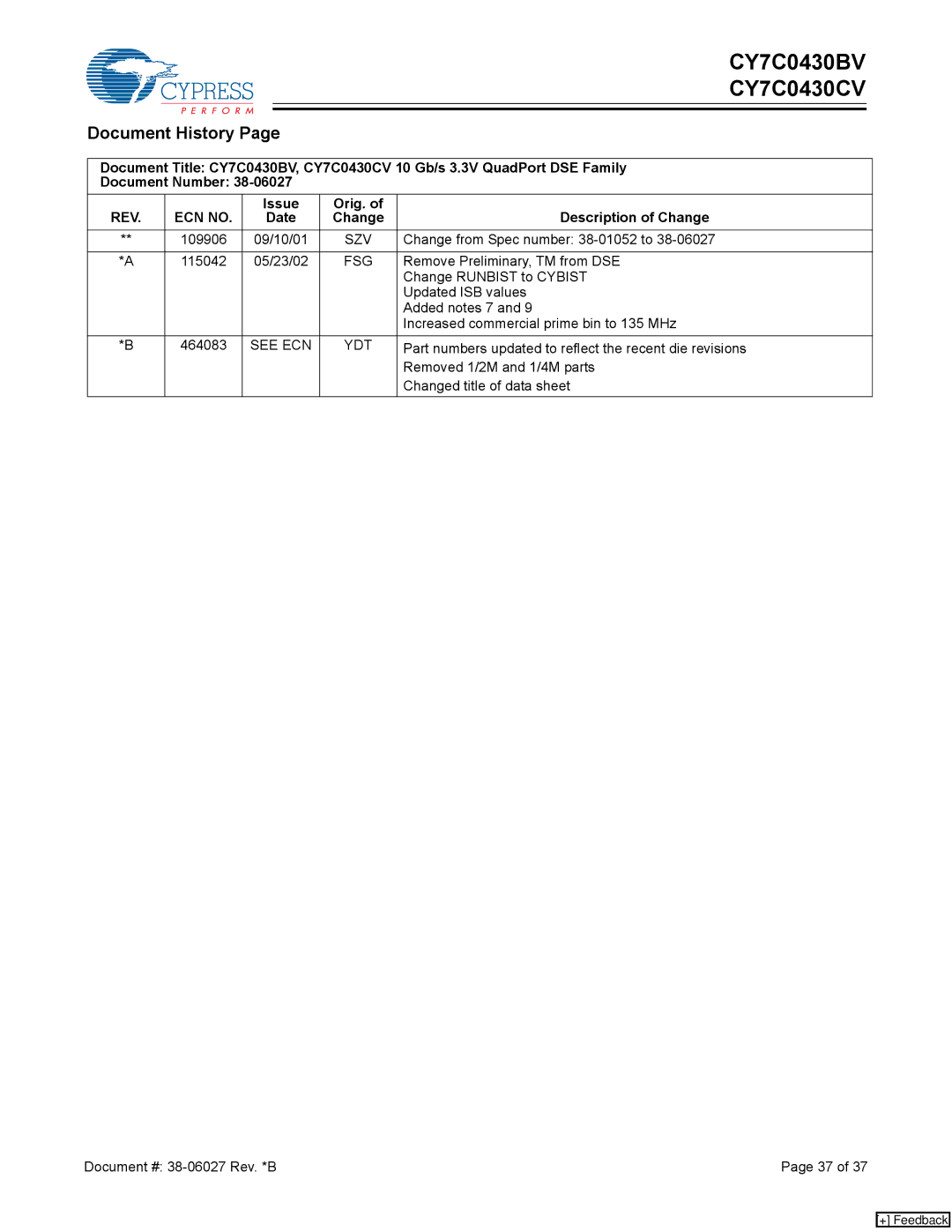 Cypress CY7C0430CV, CY7C0430BV manual Document History, Issue Orig. Description of Change Date, Szv, Fsg, Ydt 