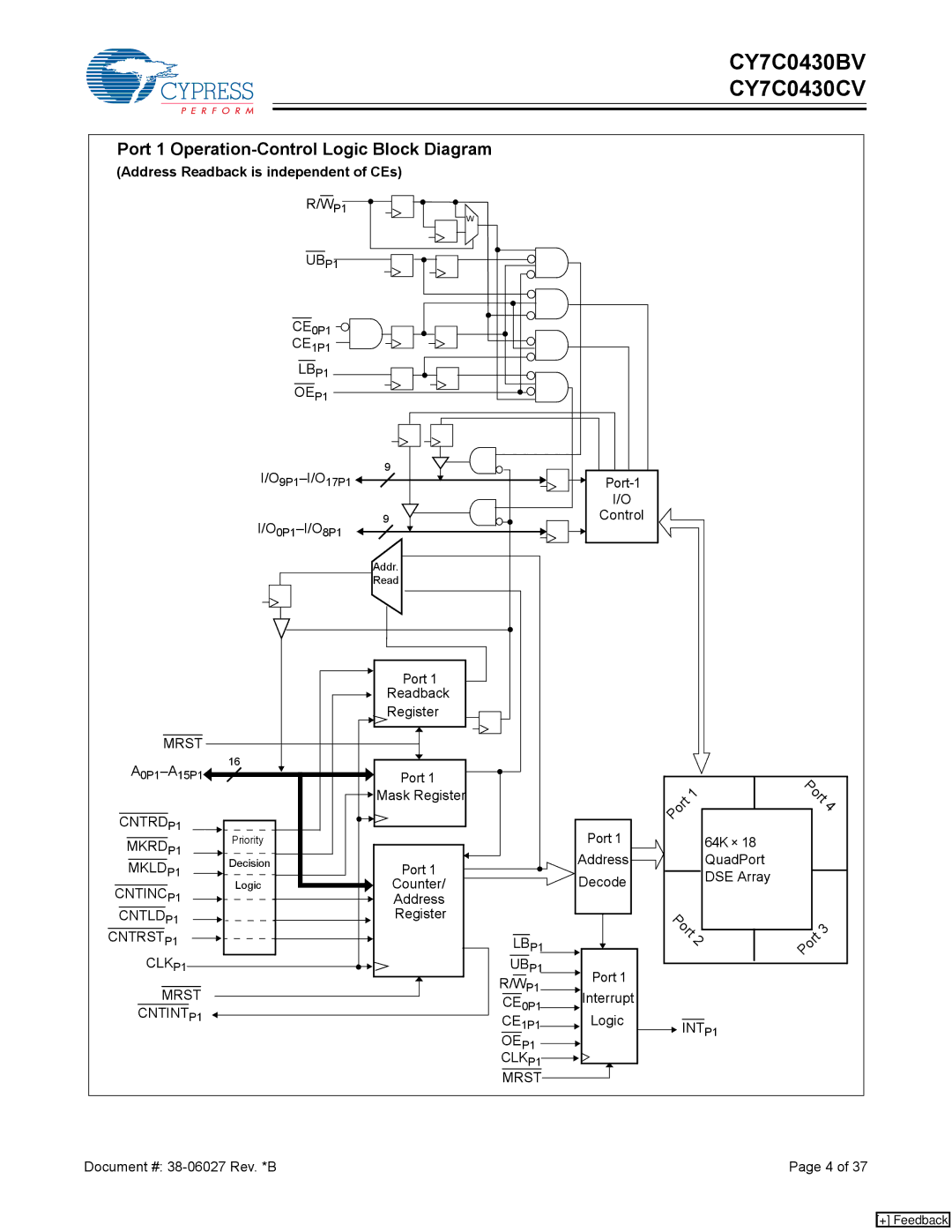 Cypress CY7C0430BV, CY7C0430CV manual Port 1 Operation-Control Logic Block Diagram, Address Readback is independent of CEs 