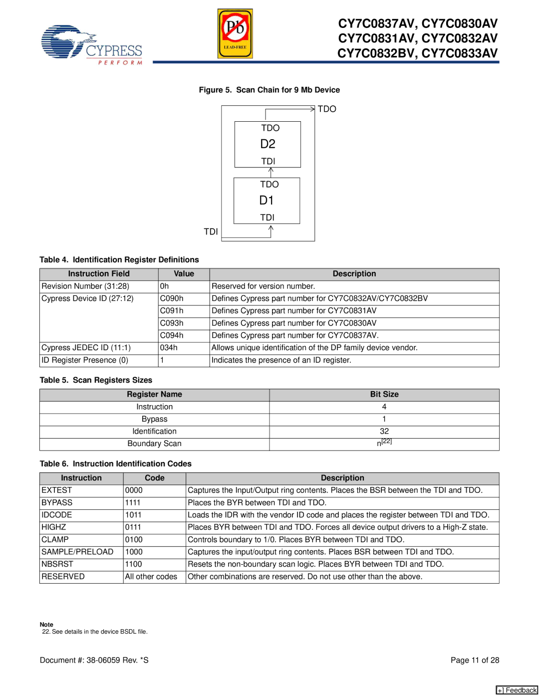 Cypress CY7C0831AV, CY7C0837AV, CY7C0832BV Scan Registers Sizes Register Name Bit Size, Instruction Identification Codes 