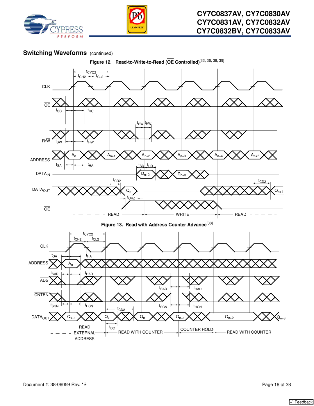 Cypress CY7C0837AV, CY7C0832BV, CY7C0833AV, CY7C0830AV, CY7C0832AV, CY7C0831AV Read-to-Write-to-Read OE Controlled33, 36, 38 