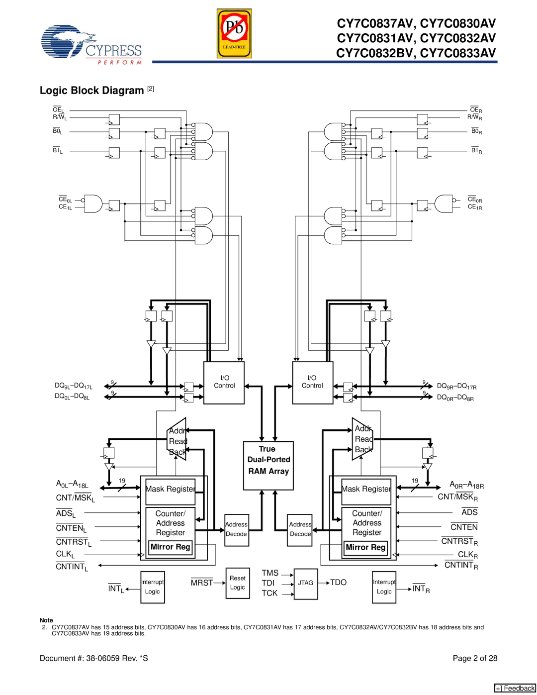 Cypress CY7C0833AV, CY7C0837AV, CY7C0832BV, CY7C0830AV, CY7C0832AV manual Logic Block Diagram, True, RAM Array, Mirror Reg 