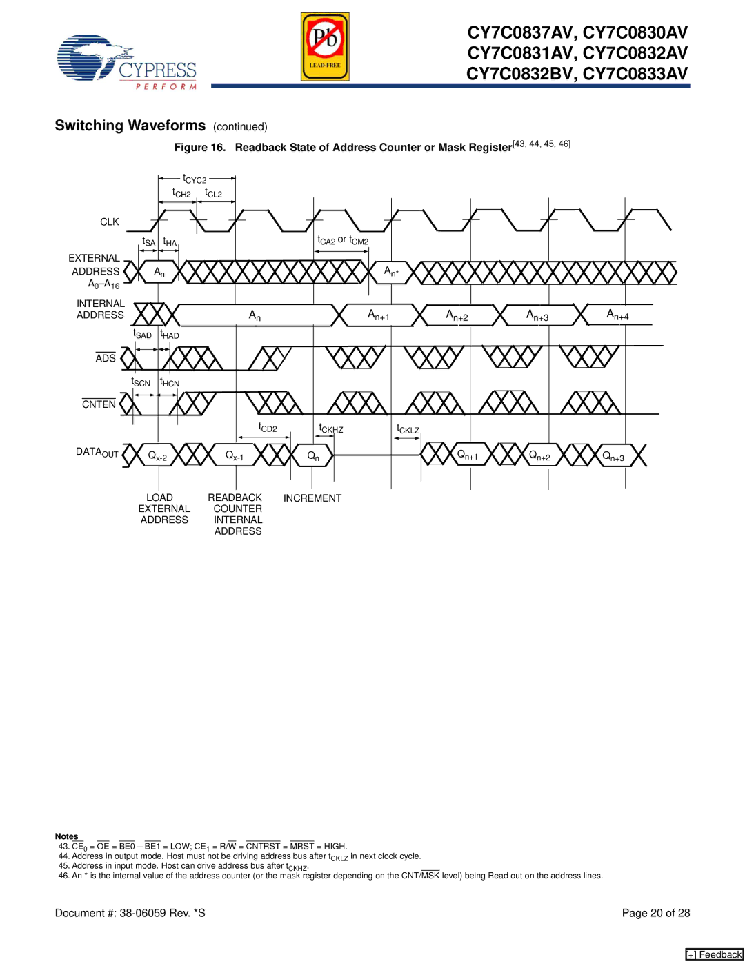 Cypress CY7C0833AV, CY7C0837AV, CY7C0832BV, CY7C0830AV manual Readback State of Address Counter or Mask Register43, 44, 45 