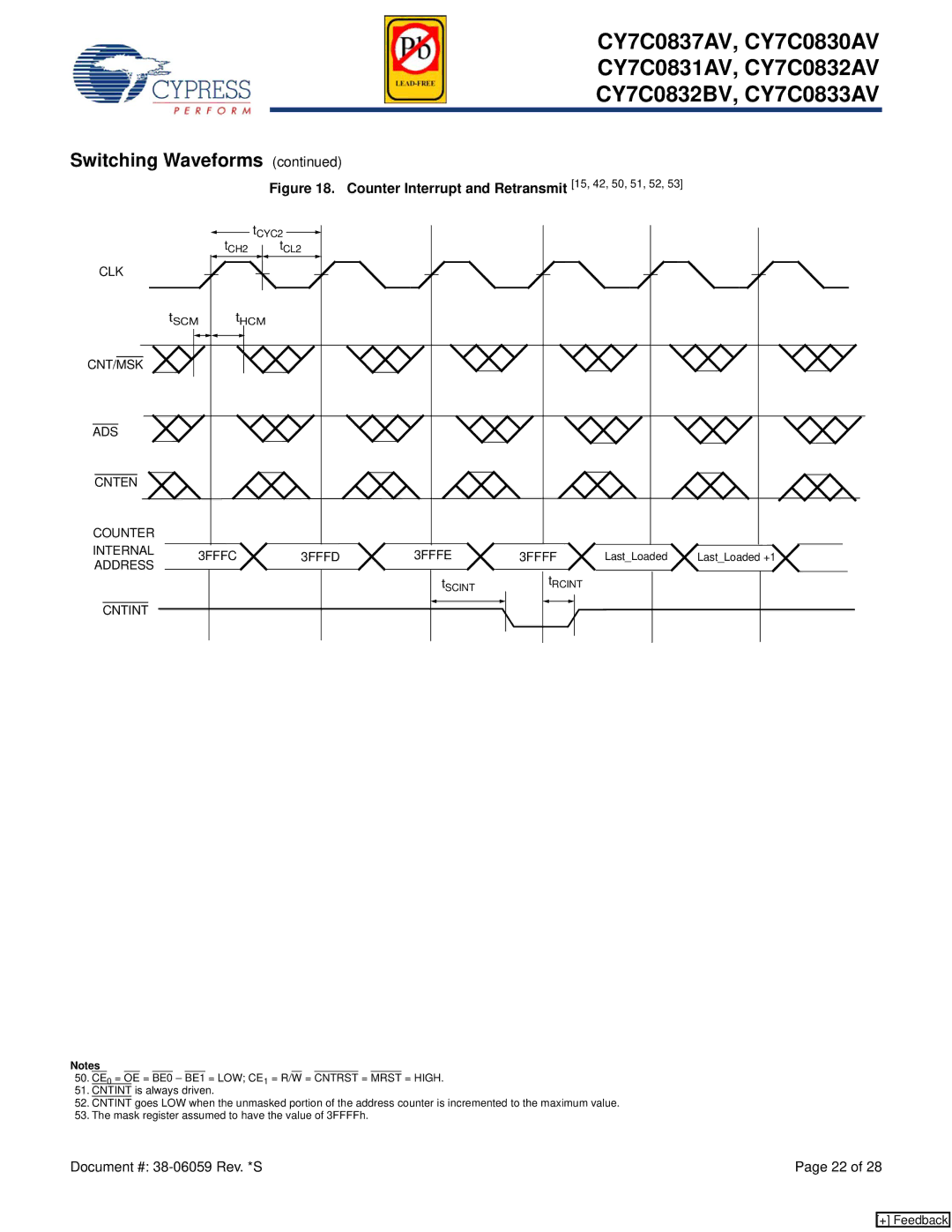 Cypress CY7C0832AV, CY7C0837AV, CY7C0832BV, CY7C0833AV, CY7C0830AV manual Counter Interrupt and Retransmit 15, 42, 50, 51, 52 